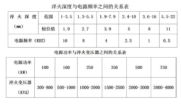 淬火深度与电源频率之间的关系表.jpg